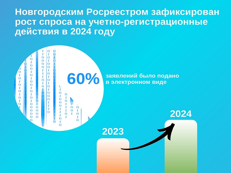 Управление Росреестра по Новгородской области информирует.