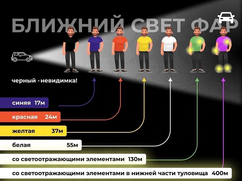 Госавтоинспекция обращает внимание!.