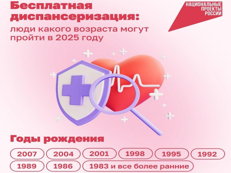 Диспансеризация в 2025 году. Диспансеризация в 2025 году.